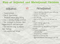 play differences - adjusted vs maladjusted children