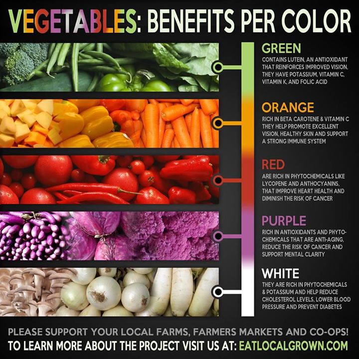 Eat The Colors Of The Rainbow Chart