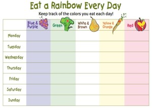 Eat a Rainbow Every Day! Wegman image